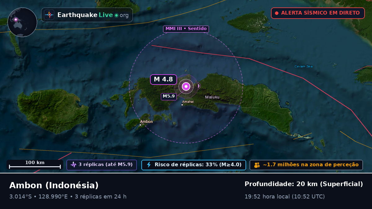 Maluku, Indonésia