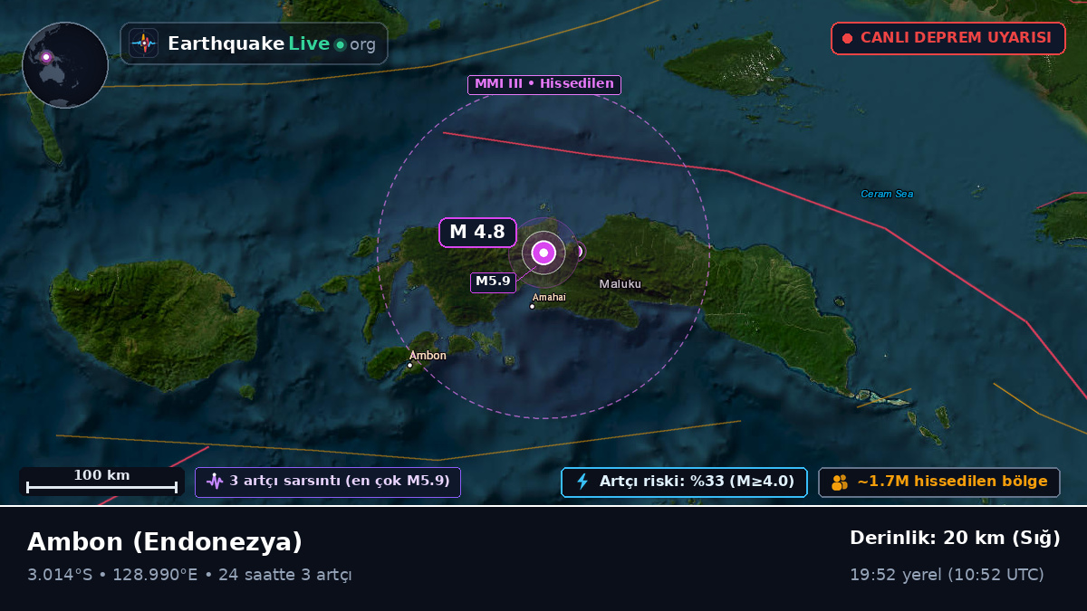 Maluku, Endonezya