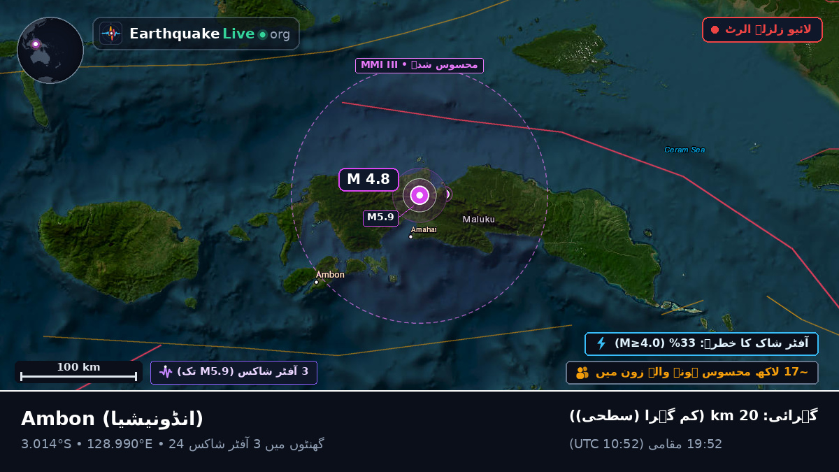 Maluku, انڈونیشیا