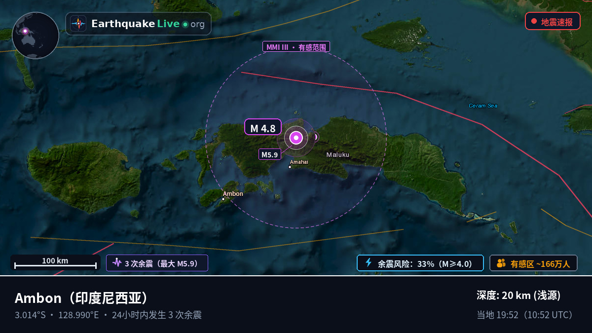 Maluku, 印度尼西亚