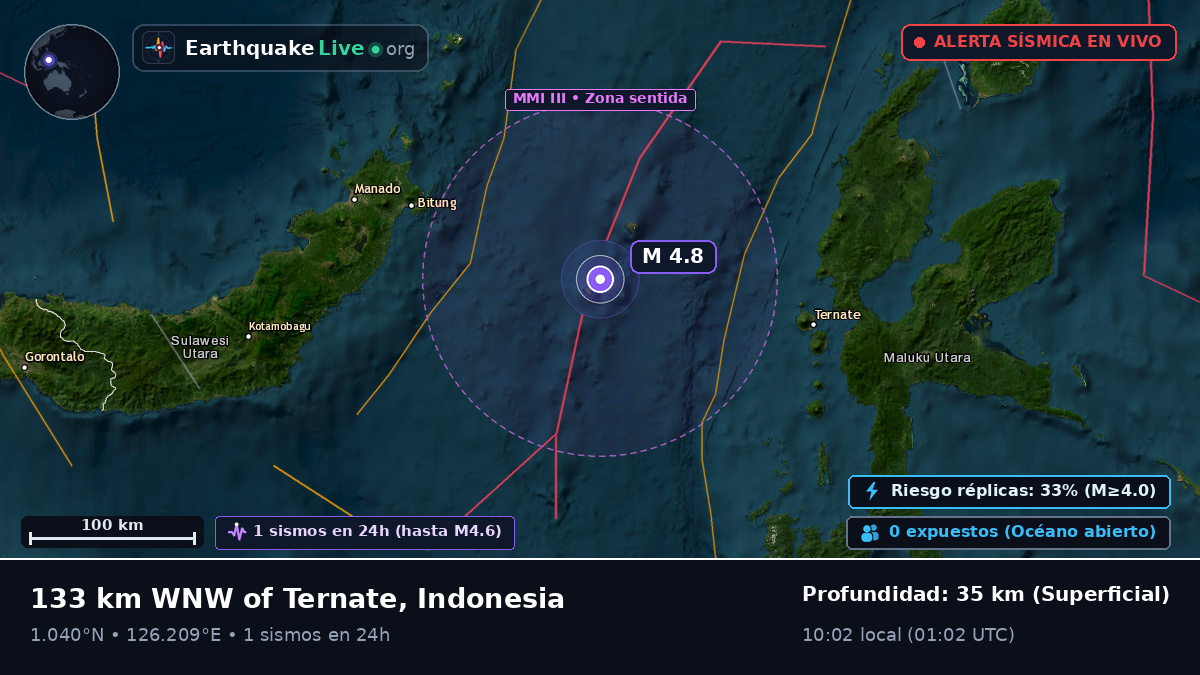 Mar de Molucas (Indonesia)