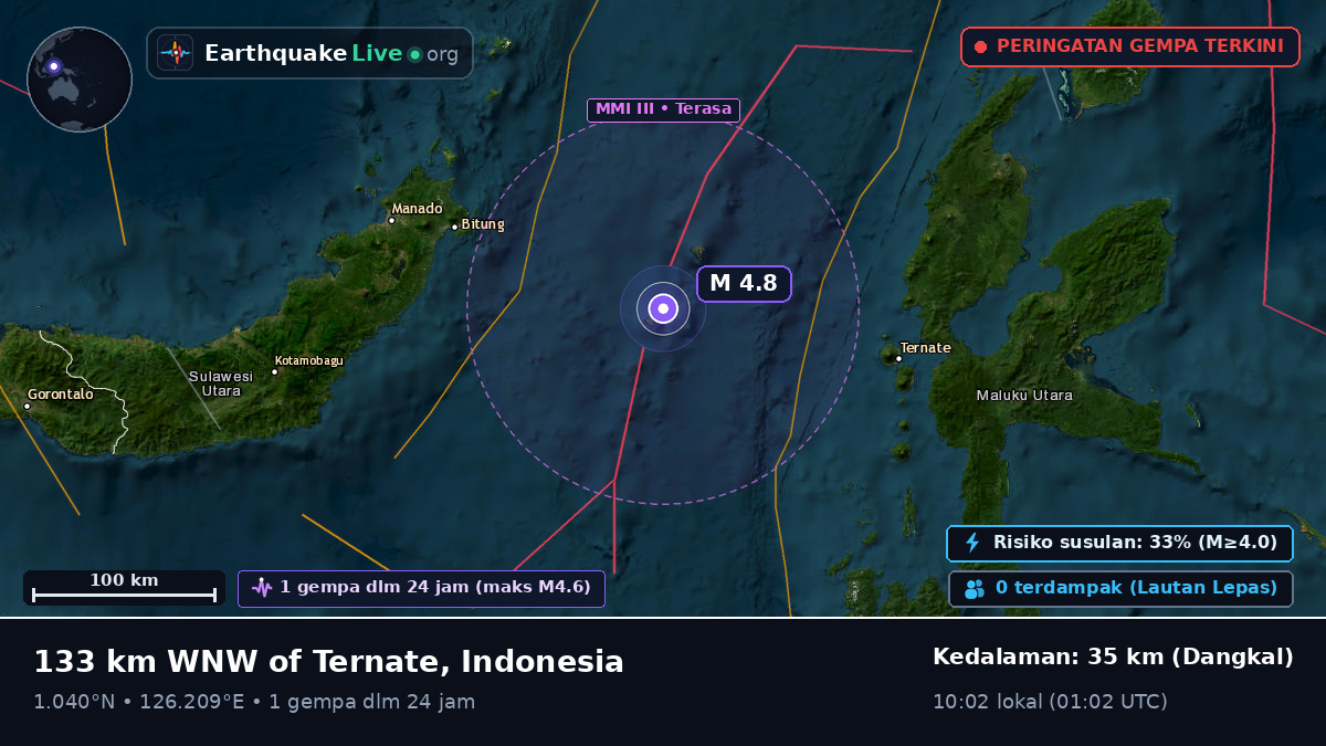 Laut Maluku (Indonesia)