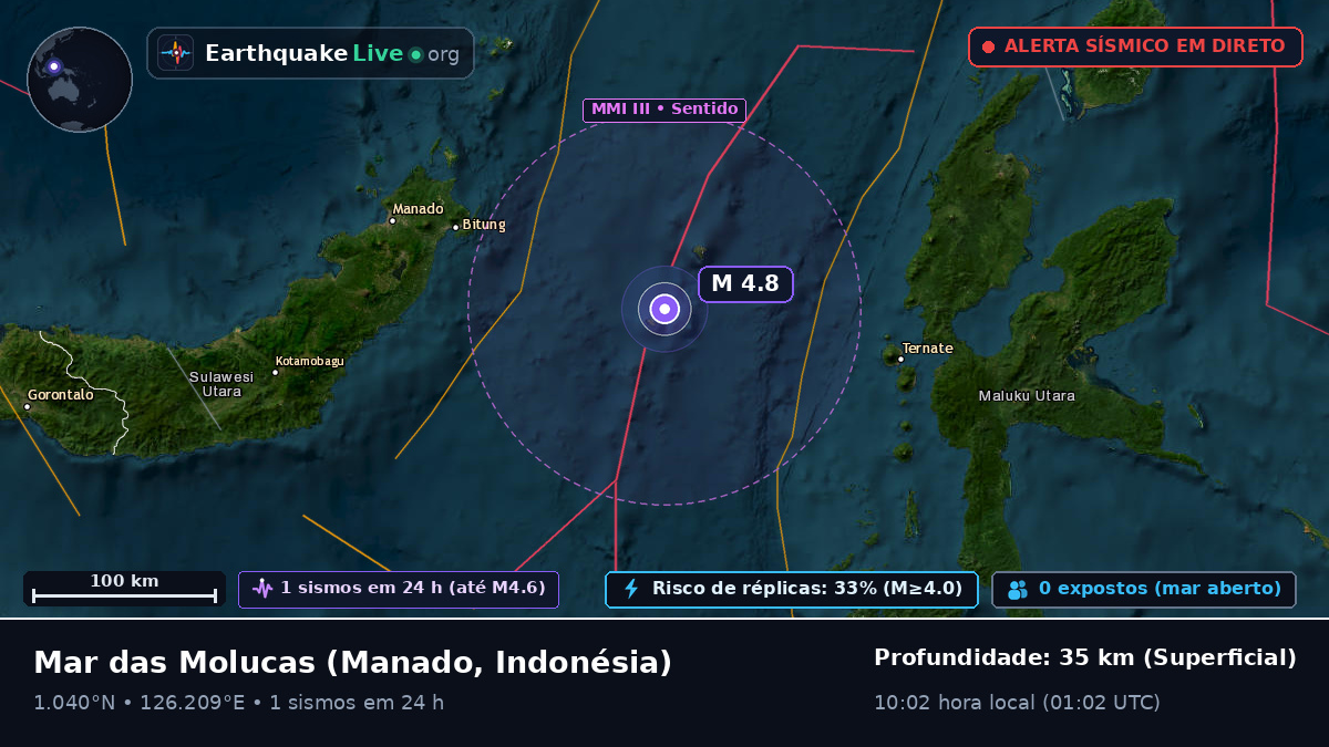 Mar das Molucas (Indonésia)