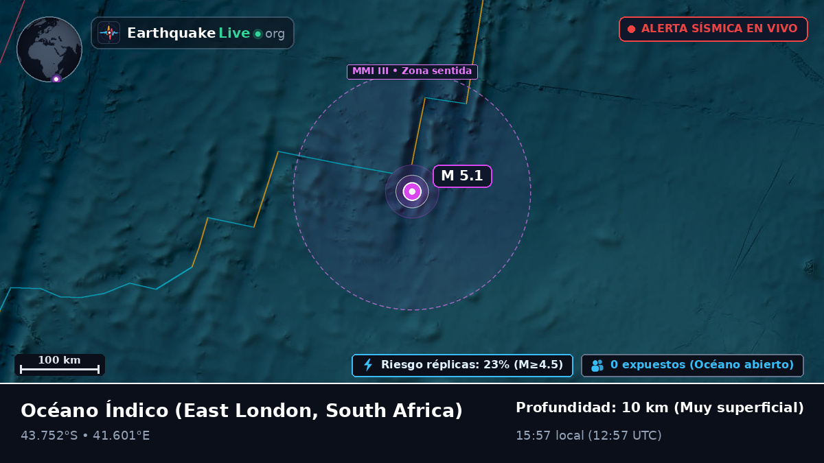 Océano Índico (South Africa)