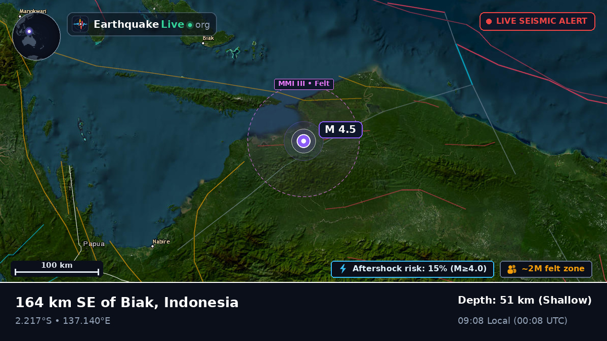 Papua, Indonesia