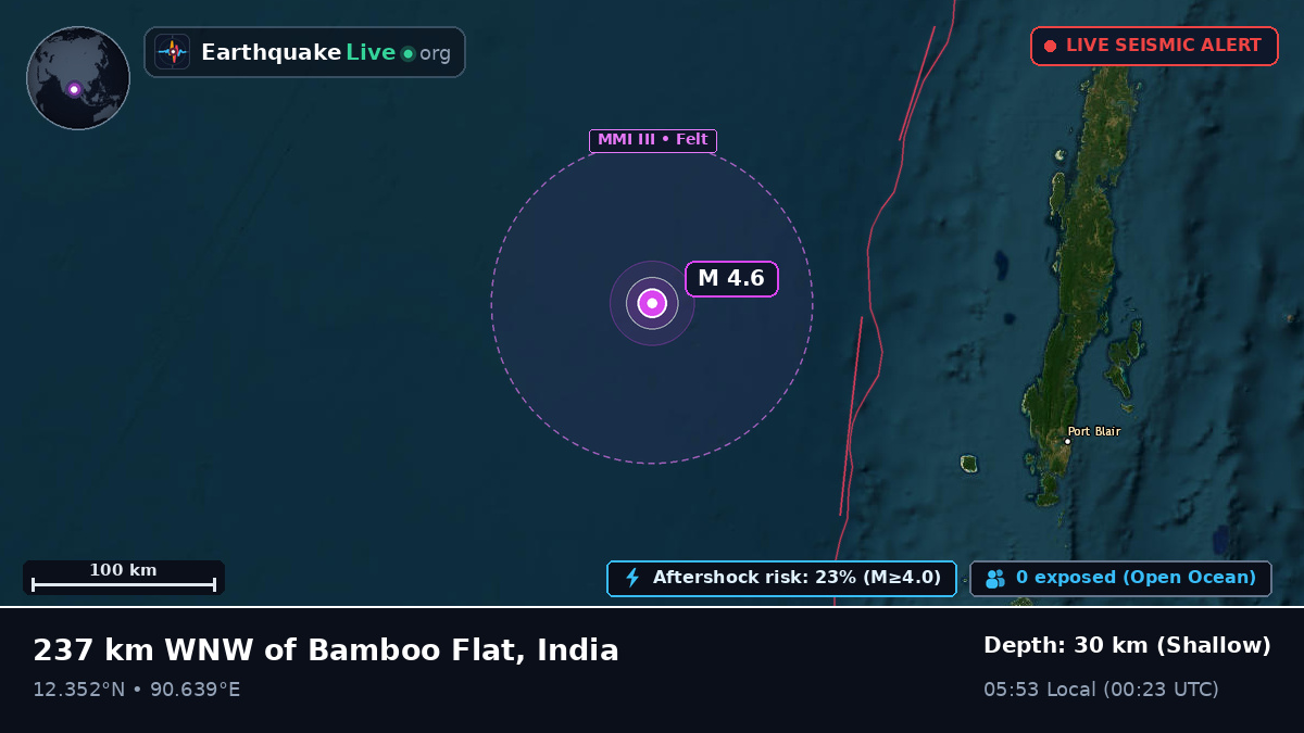 Off the coast of Port Blair, India