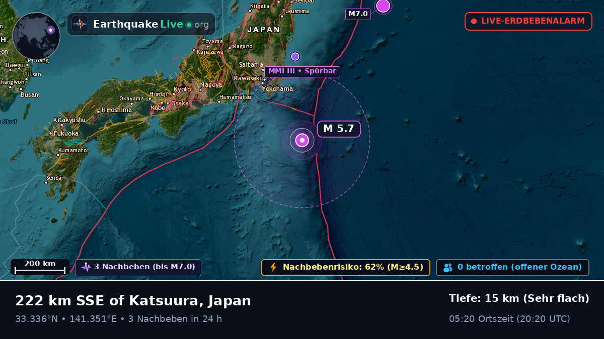 Nordpazifik (Japan)