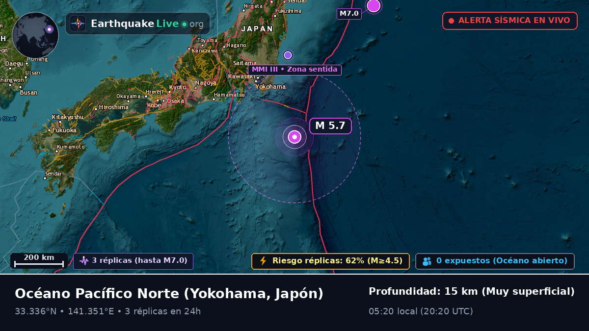 Océano Pacífico Norte (Japón)