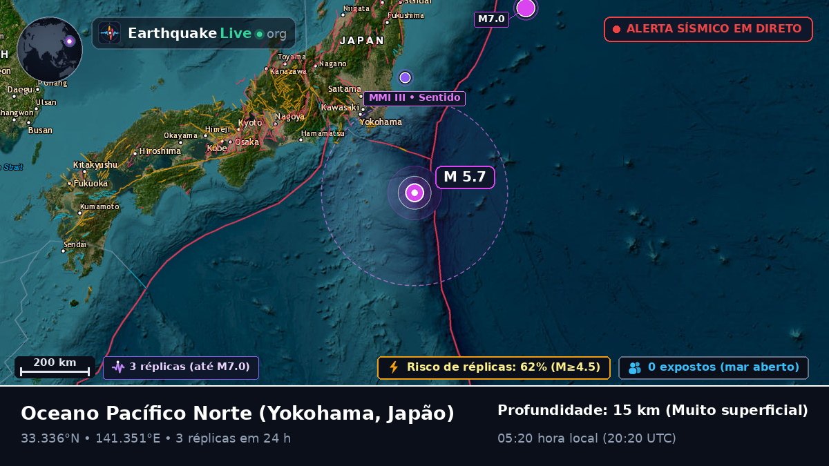 Oceano Pacífico Norte (Japão)