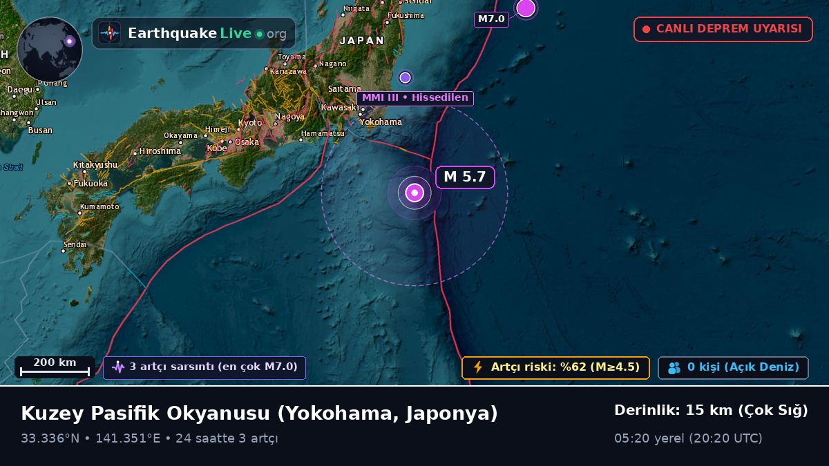 Kuzey Pasifik Okyanusu (Japonya)