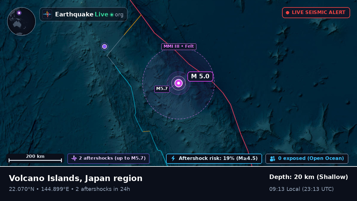 Philippine Sea (Northern Mariana Islands)