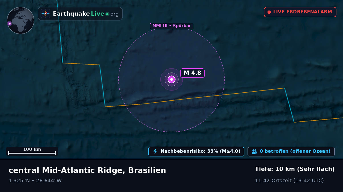 Nordatlantik (Brasilien)