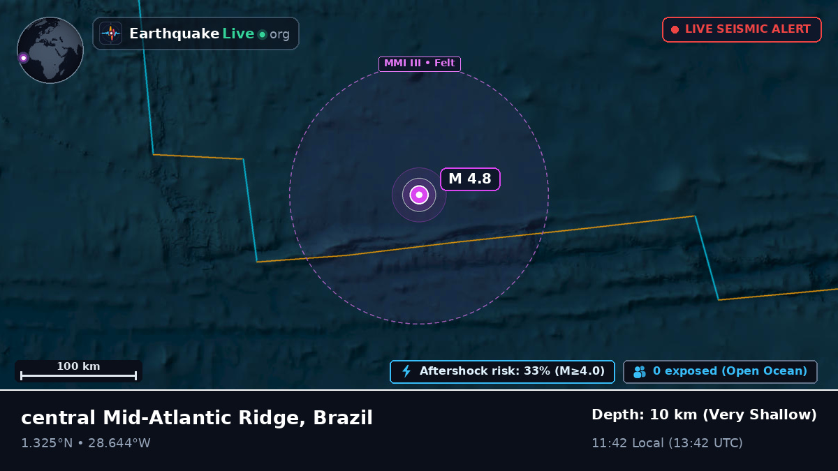 North Atlantic Ocean (Brazil)