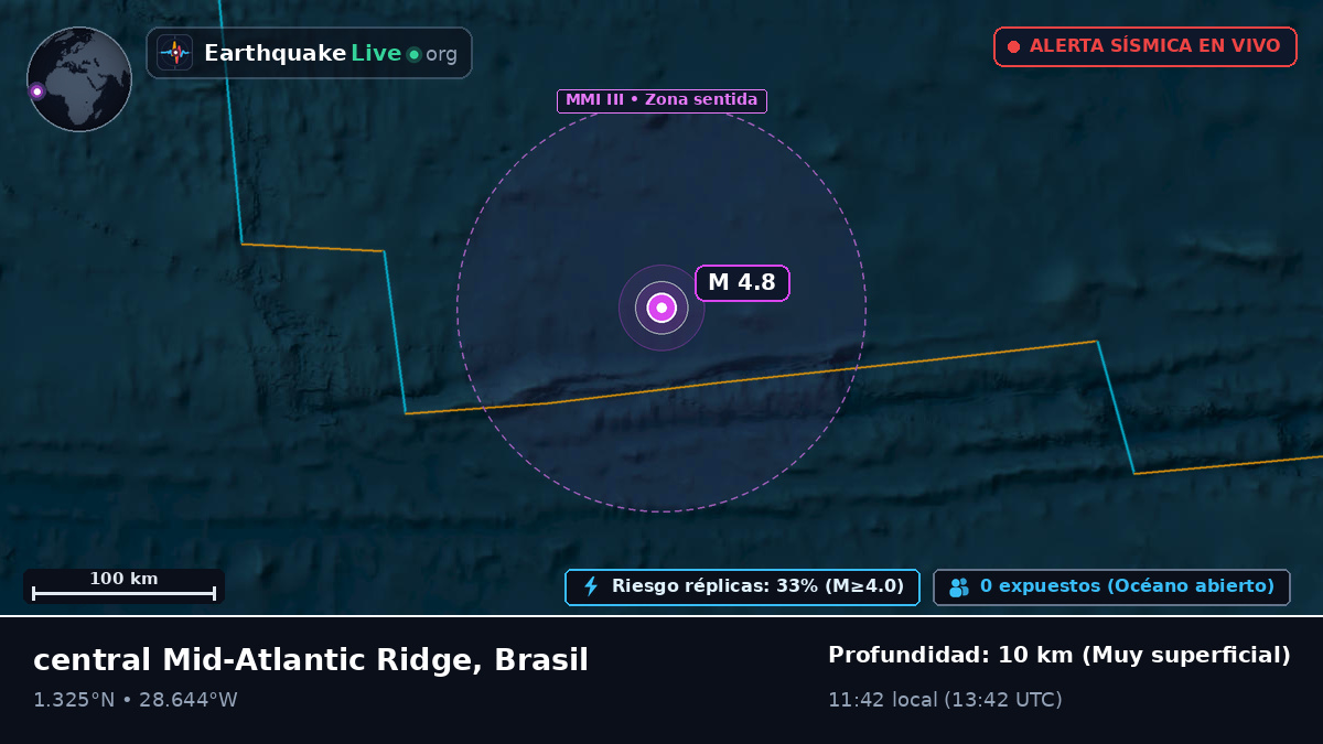 Océano Atlántico Norte (Brasil)