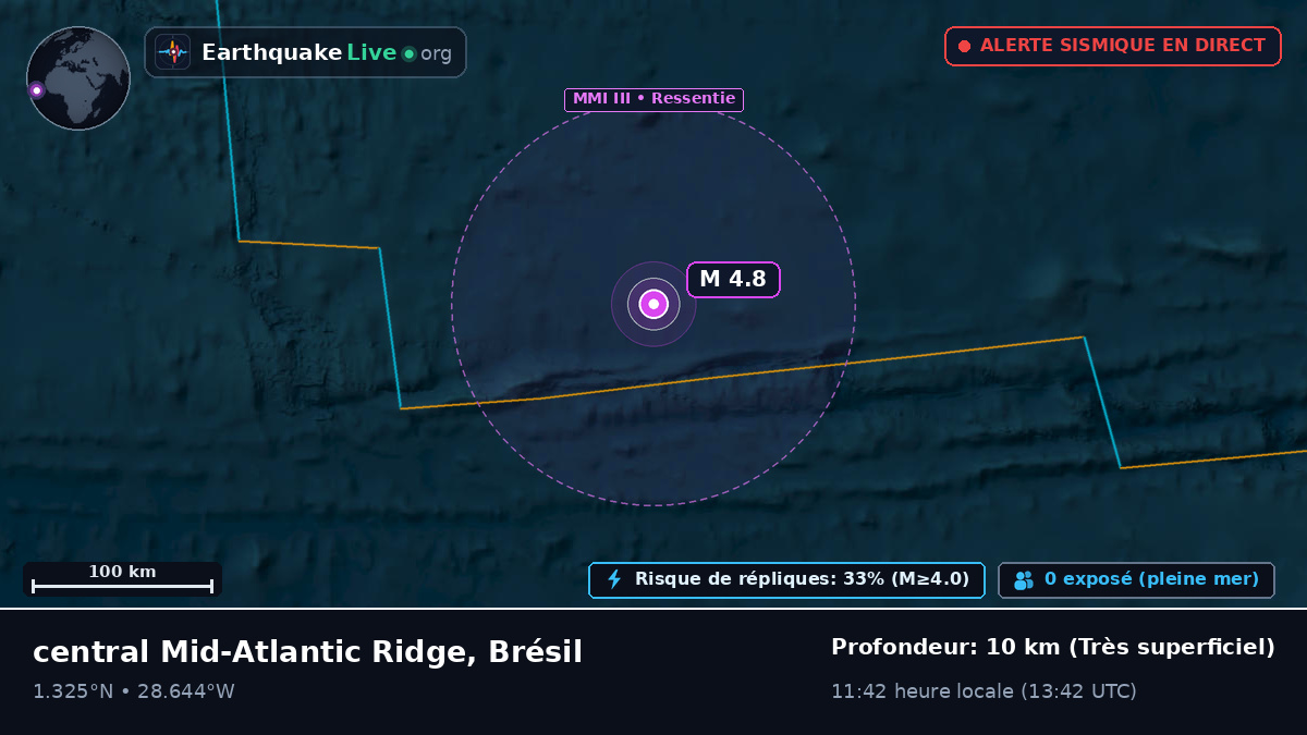Océan Atlantique Nord (Brésil)