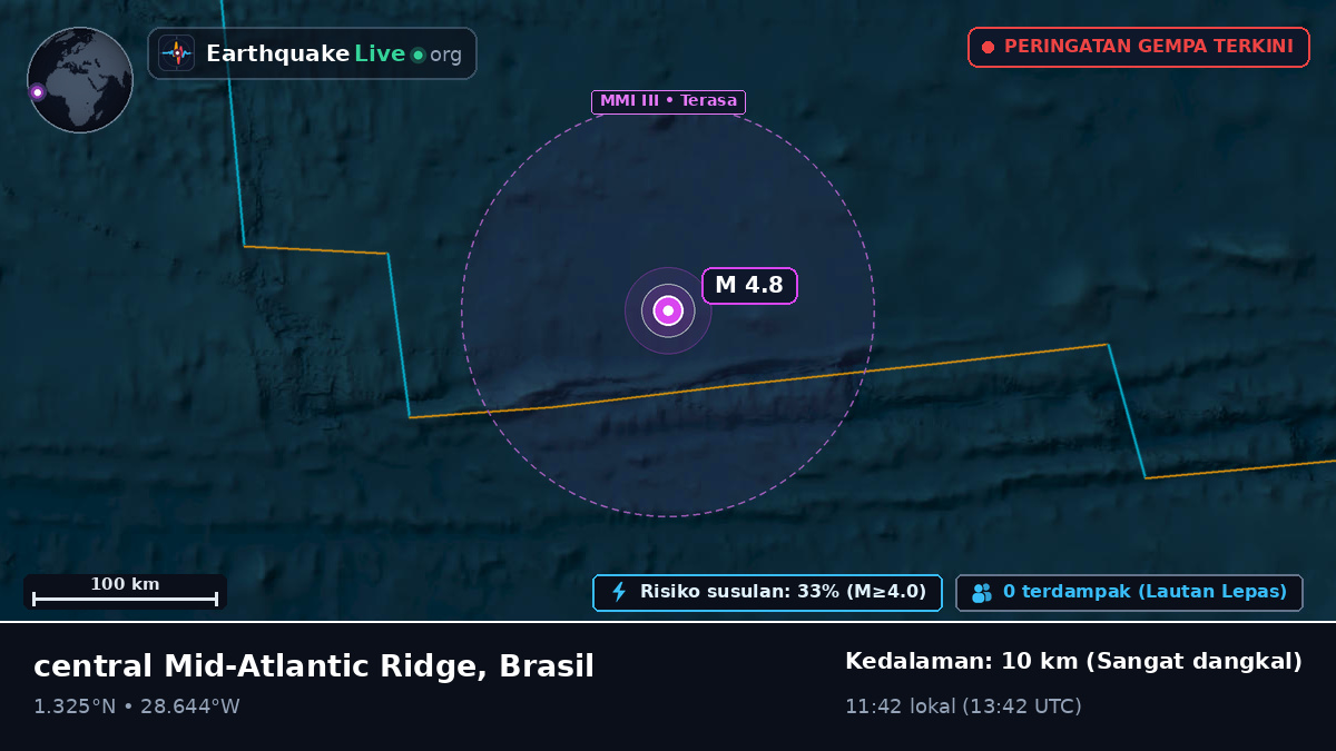 Samudra Atlantik Utara (Brasil)