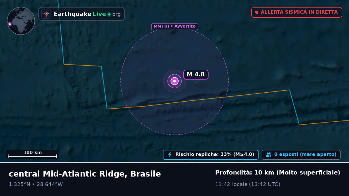 Oceano Atlantico settentrionale (Brasile)
