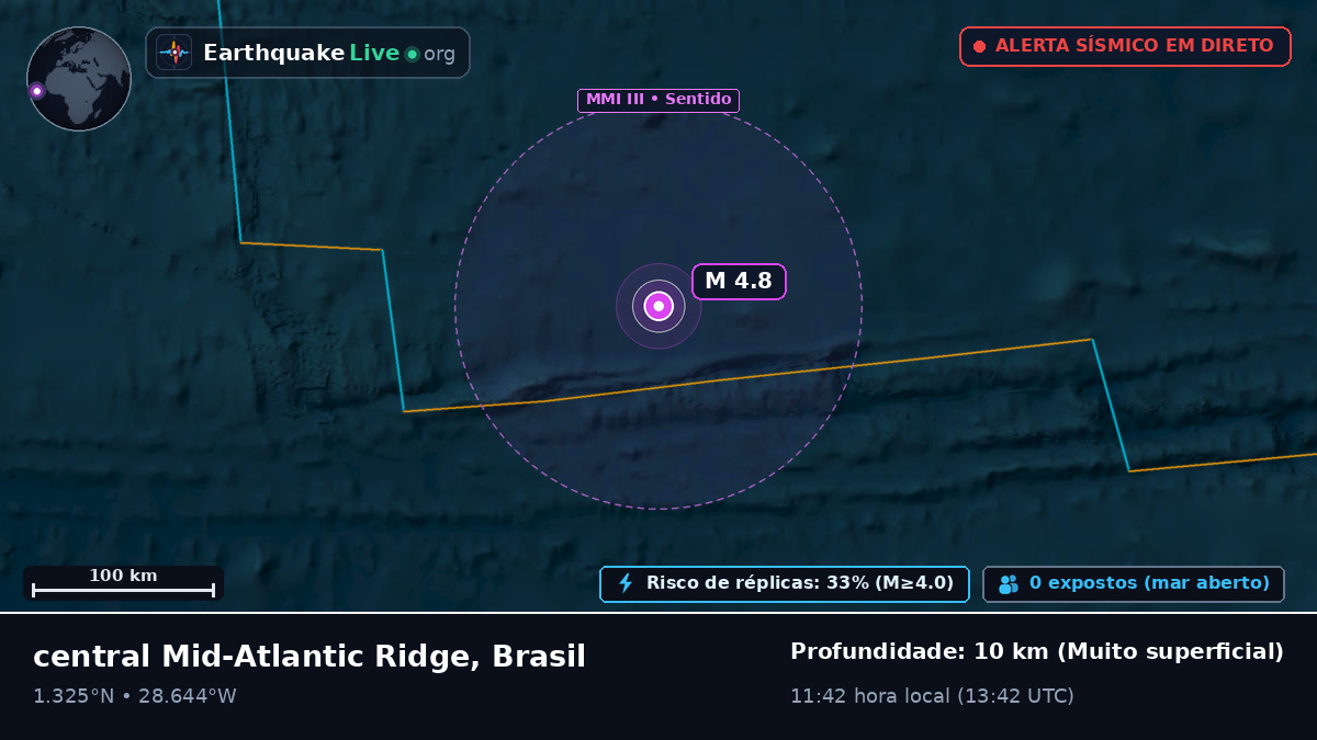 Oceano Atlântico Norte (Brasil)