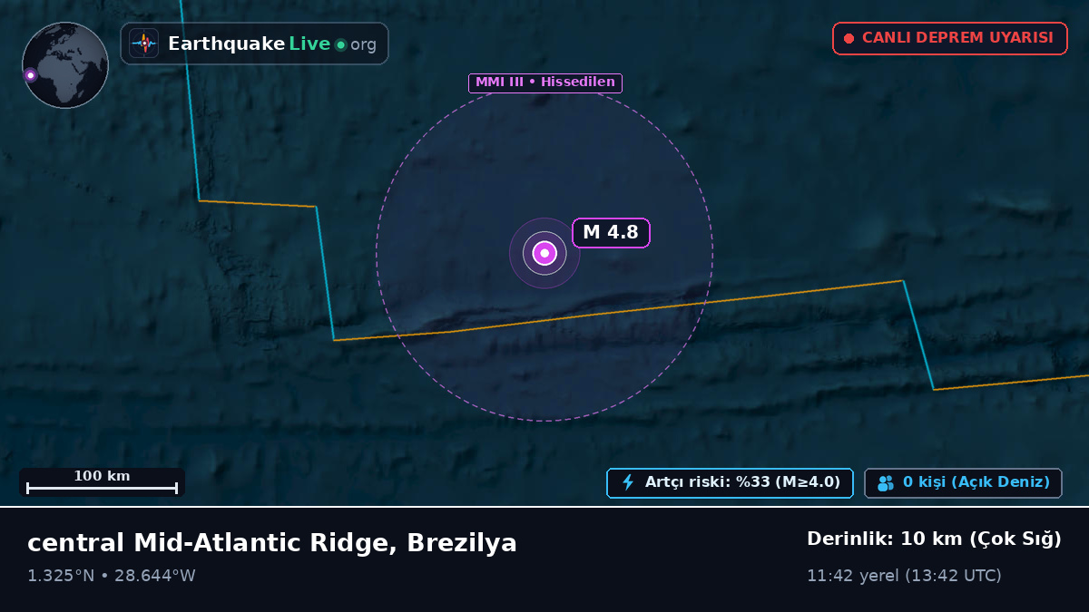 Kuzey Atlantik Okyanusu (Brezilya)