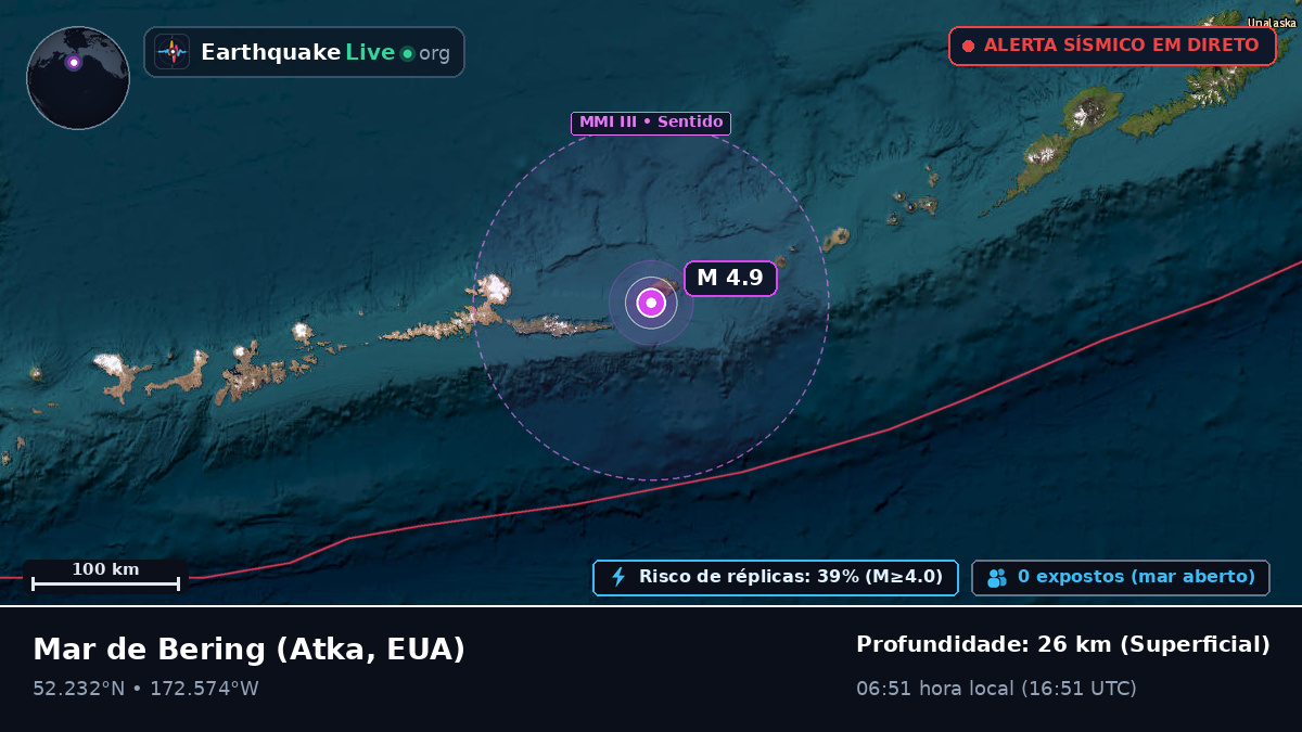 Mar de Bering (EUA)