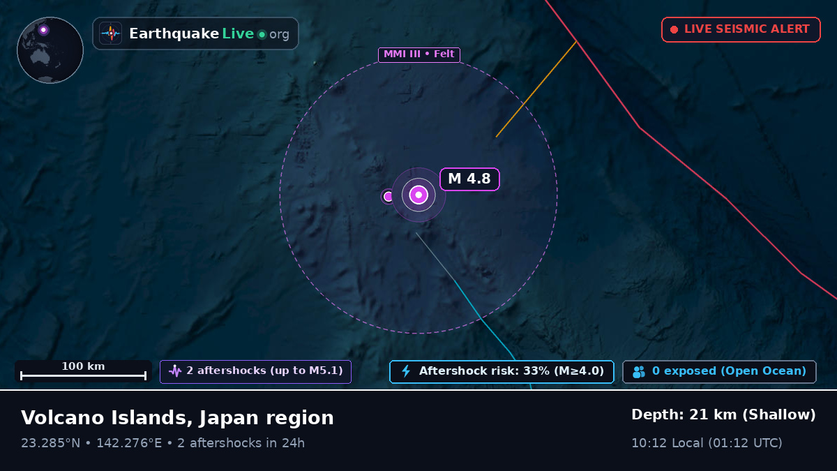 Philippine Sea (Northern Mariana Islands)