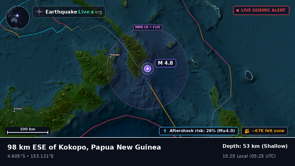 Off the coast of Rabaul, Papua New Guinea