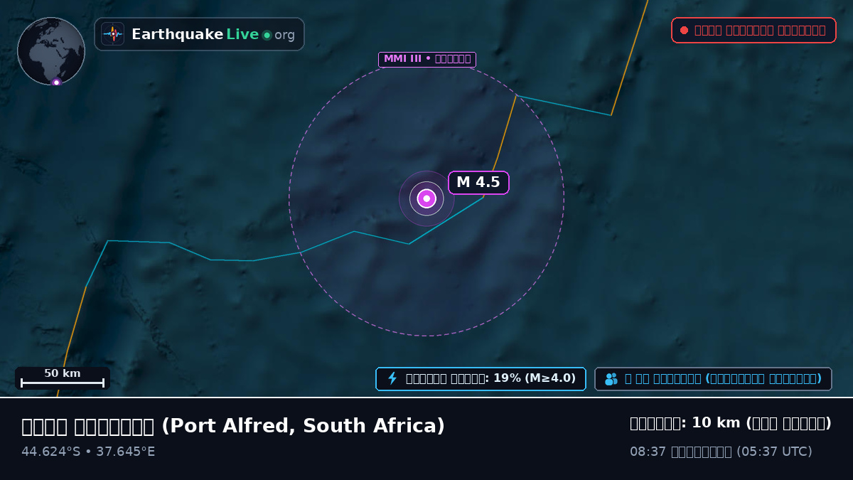 ভারত মহাসাগর (South Africa)