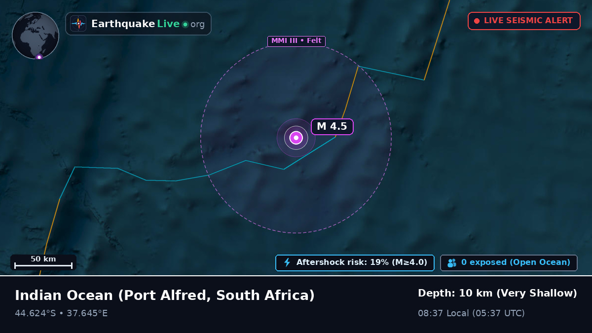 Indian Ocean (South Africa)