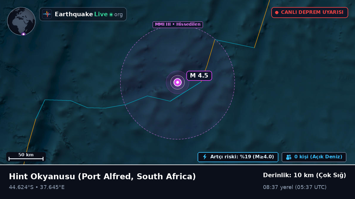 Hint Okyanusu (South Africa)