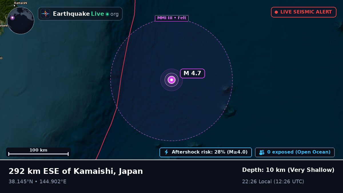 North Pacific Ocean (Japan)