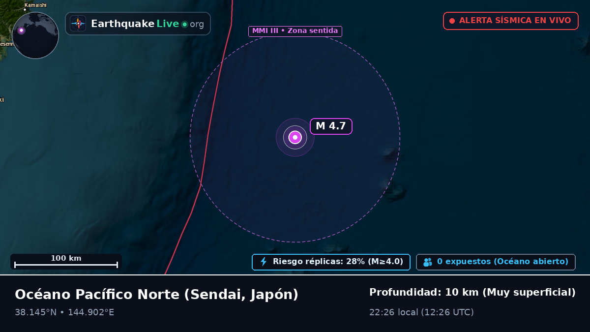 Océano Pacífico Norte (Japón)
