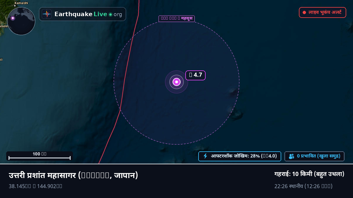 उत्तरी प्रशांत महासागर (जापान)