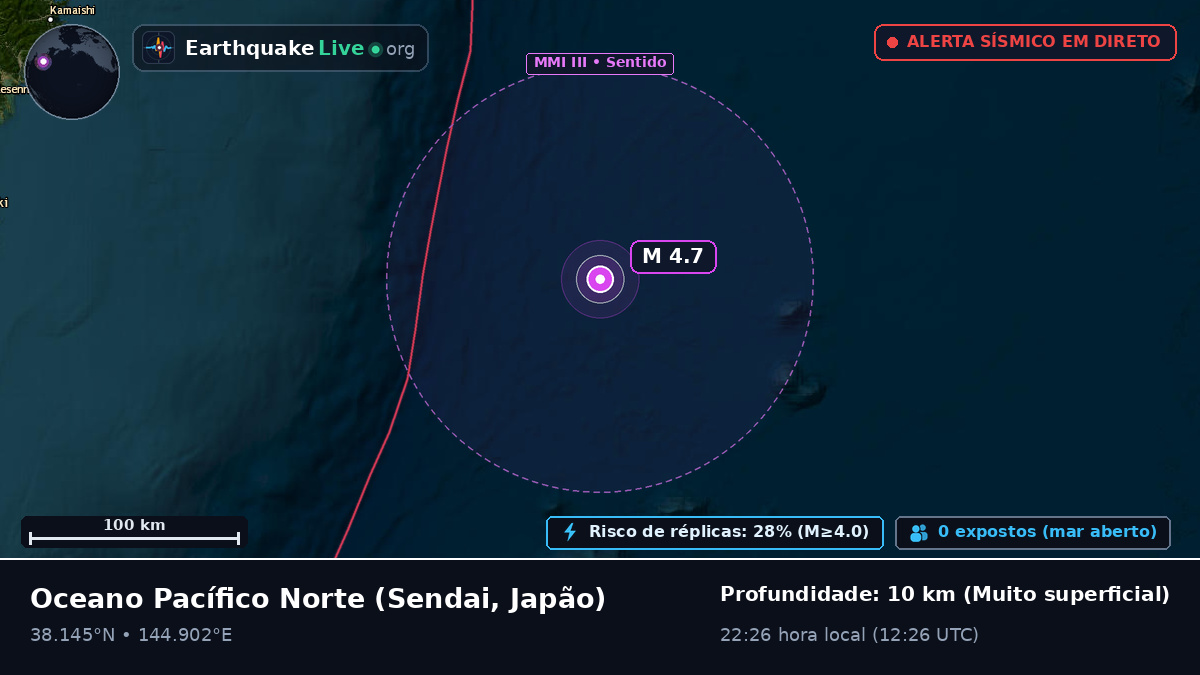 Oceano Pacífico Norte (Japão)