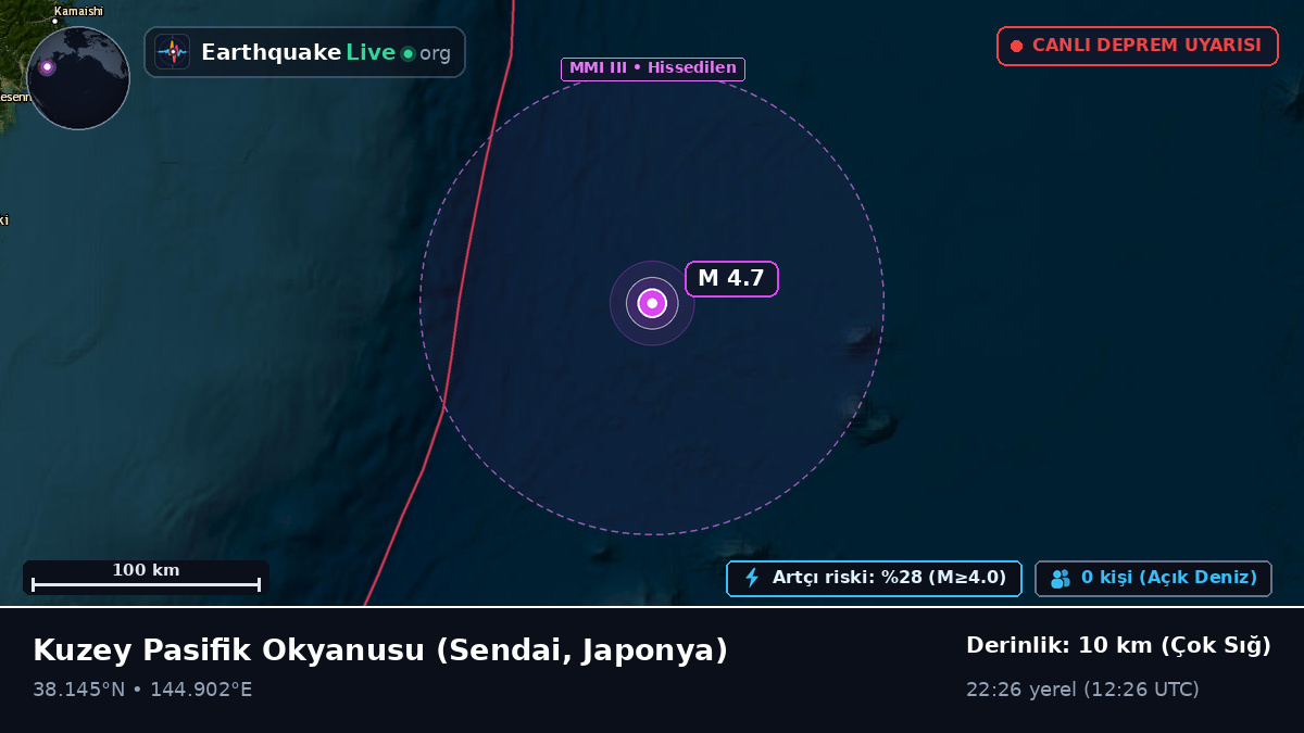 Kuzey Pasifik Okyanusu (Japonya)
