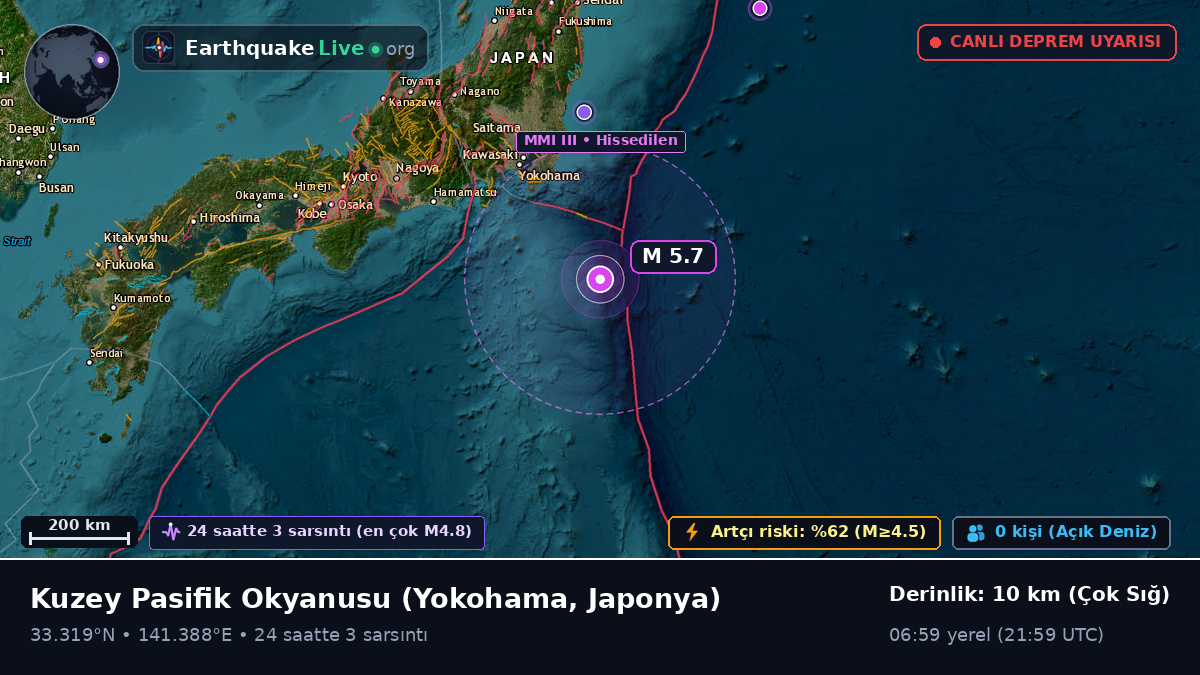 Kuzey Pasifik Okyanusu (Japonya)