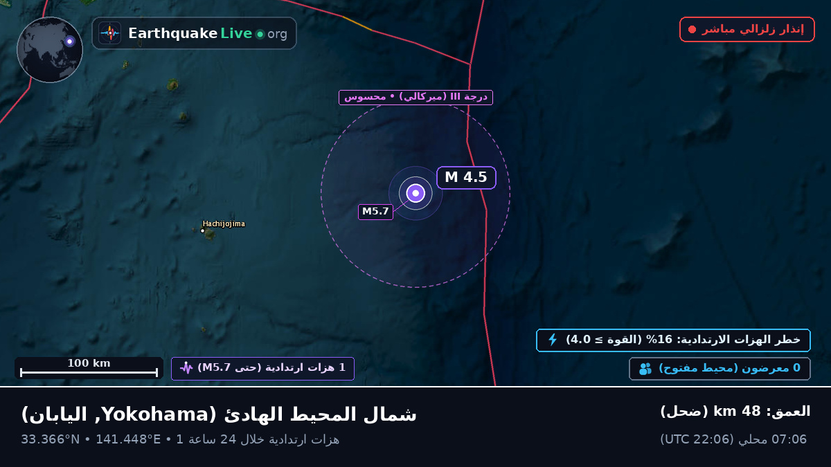 شمال المحيط الهادئ (اليابان)