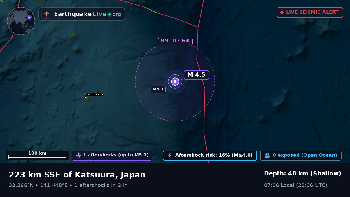 North Pacific Ocean (Japan)