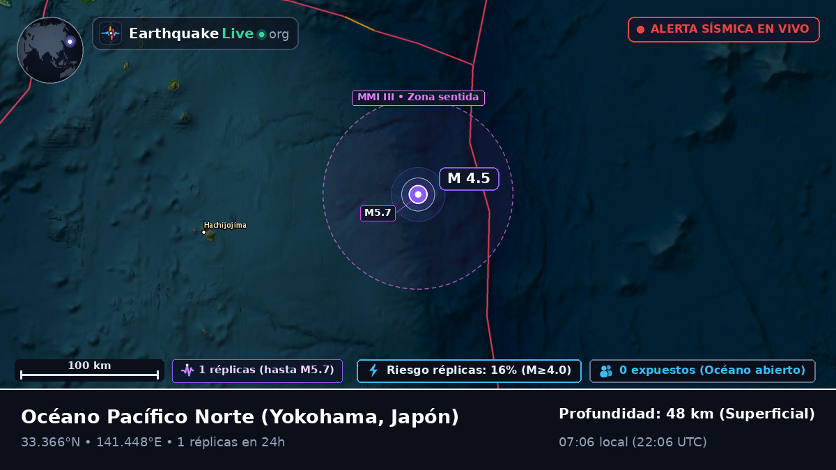 Océano Pacífico Norte (Japón)