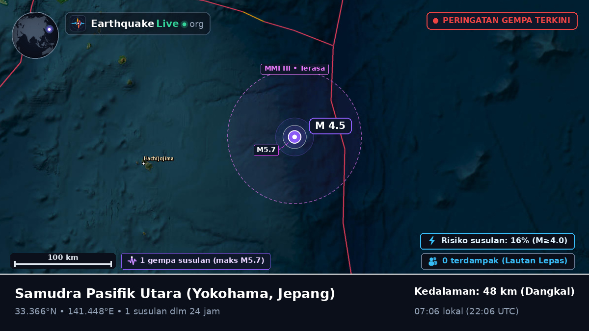 Samudra Pasifik Utara (Jepang)