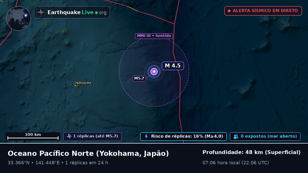 Oceano Pacífico Norte (Japão)