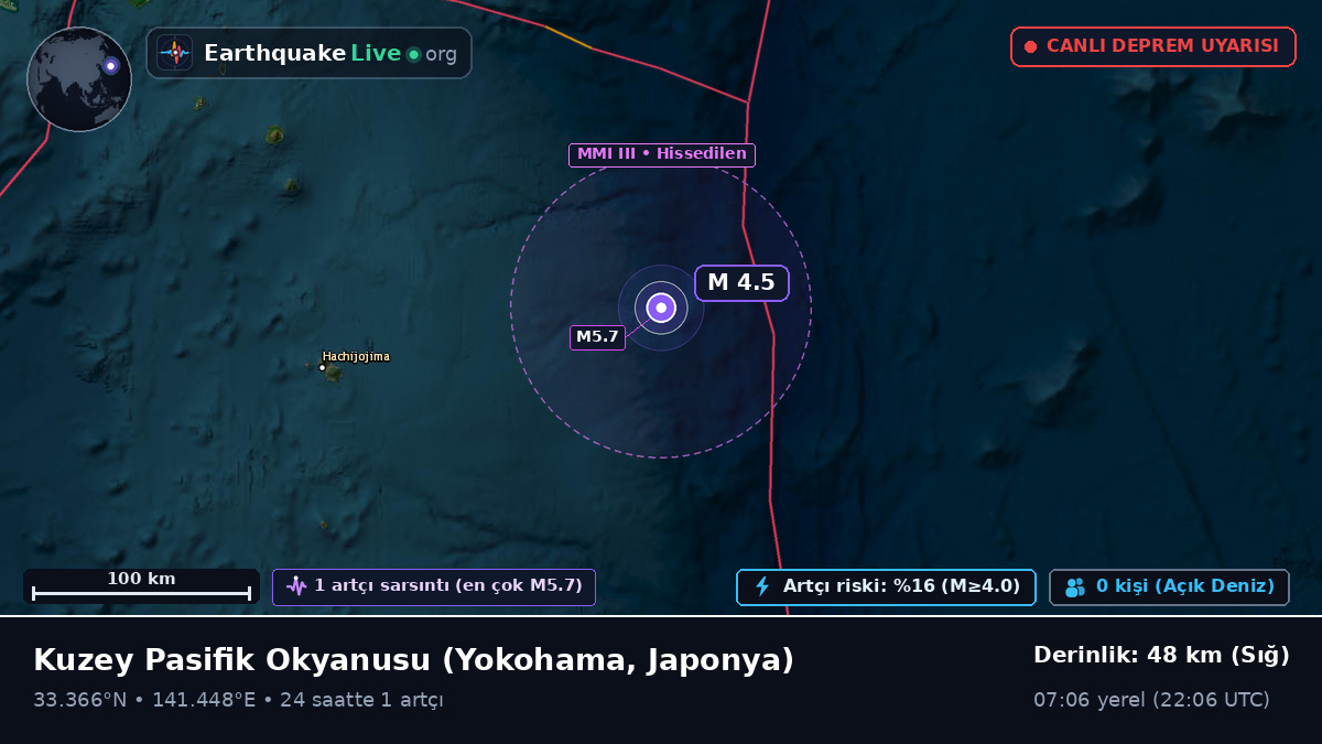 Kuzey Pasifik Okyanusu (Japonya)