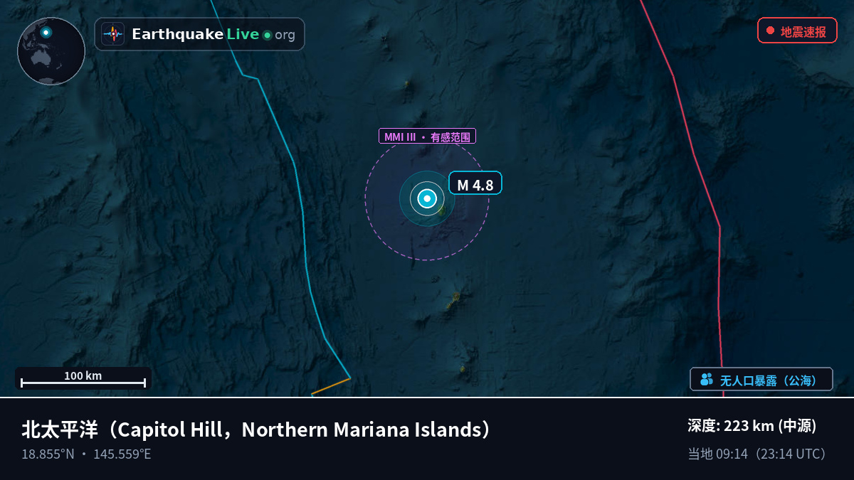 北太平洋 (Northern Mariana Islands)