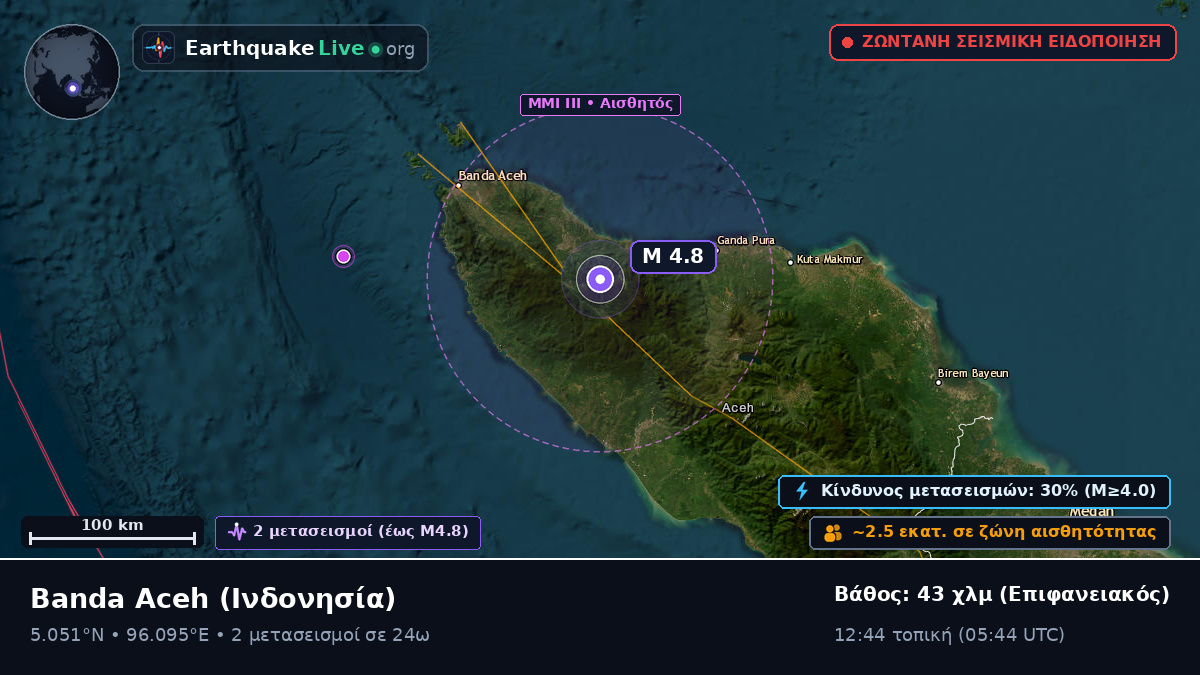 Aceh, Ινδονησία