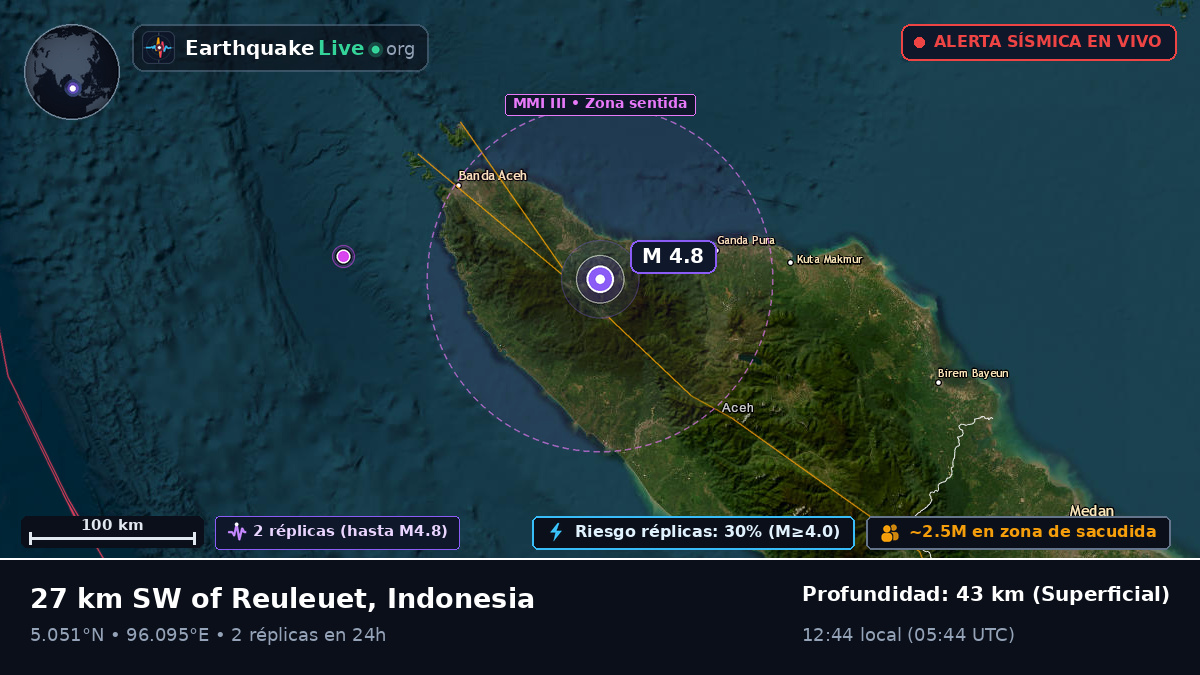 Aceh, Indonesia