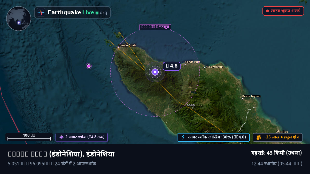 Aceh, इंडोनेशिया