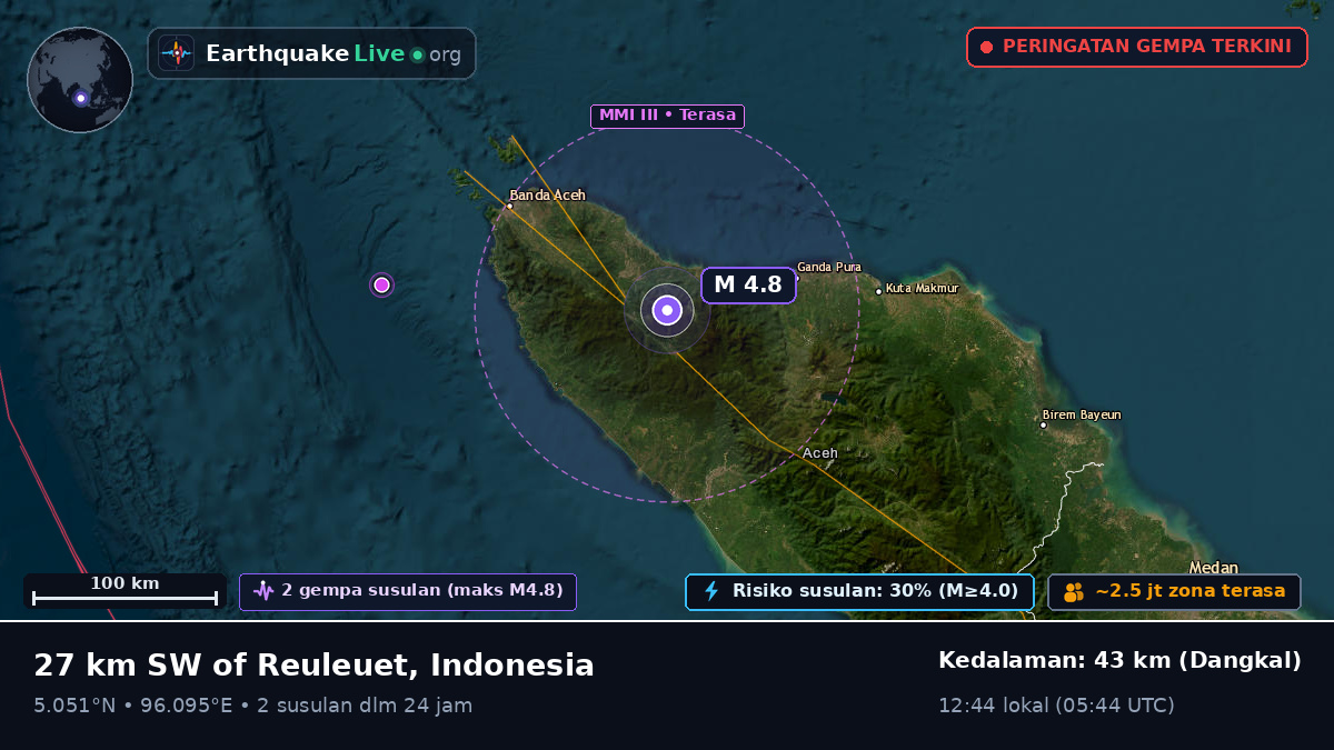 Aceh, Indonesia