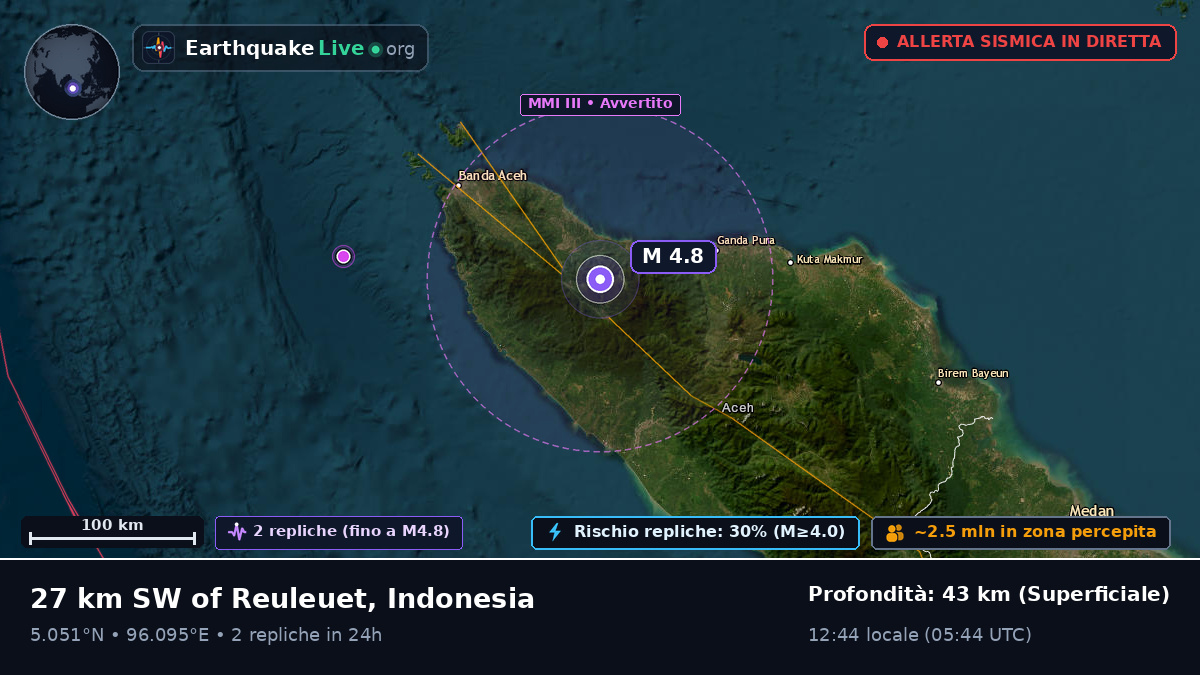 Aceh, Indonesia