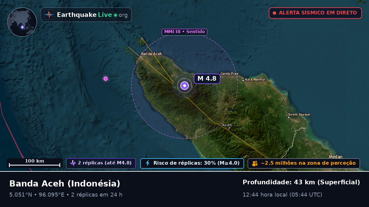 Aceh, Indonésia