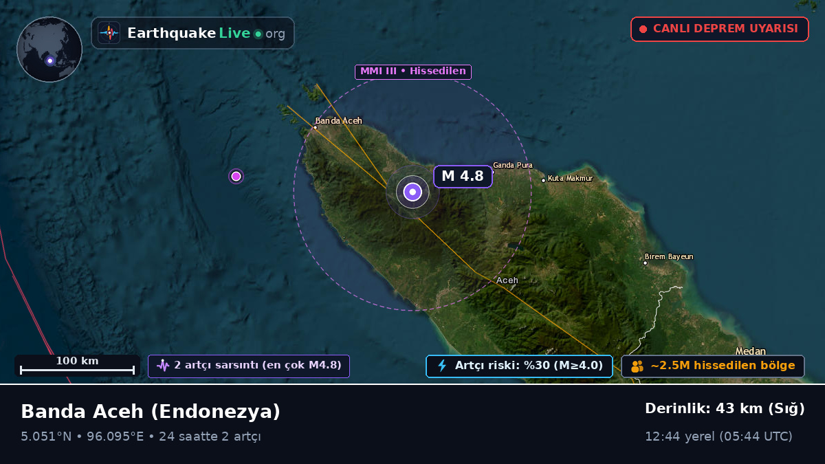 Aceh, Endonezya