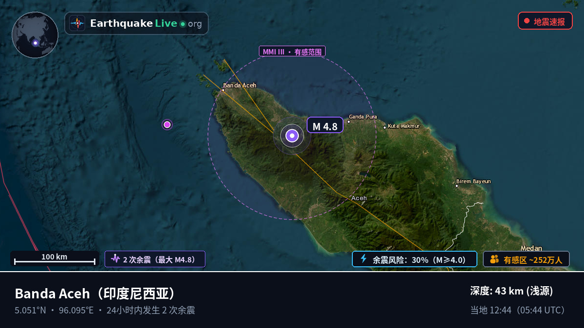 Aceh, 印度尼西亚